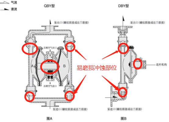 XK耐磨陶瓷顆粒膠，如何速效解決隔膜泵...